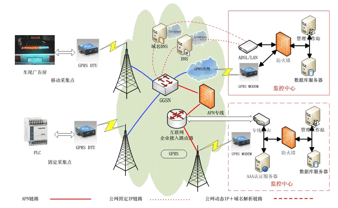 4G通信，信號好，兼容號，穩(wěn)定性高