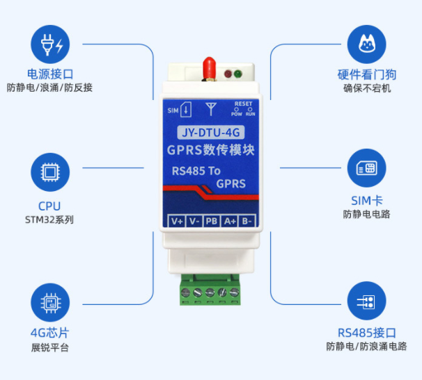 聚英電子JY-DTU-4G，多種功能