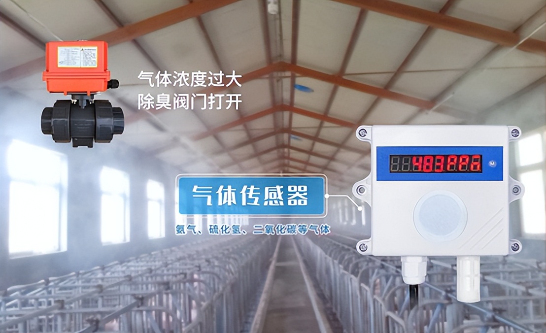當CO2濃度超標的時候，二氧化碳傳感器報警，自動啟停風機