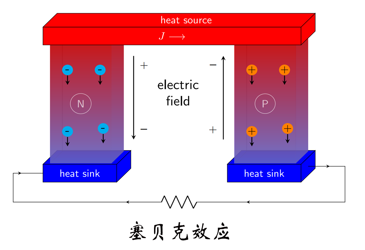 熱電偶測(cè)溫，賽貝克效應(yīng)