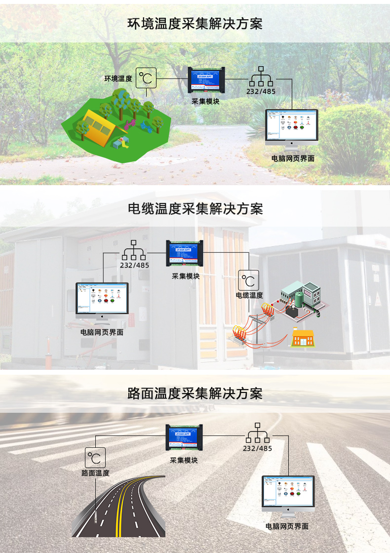 DAM-AIPT 溫度采集模塊應(yīng)用場(chǎng)景