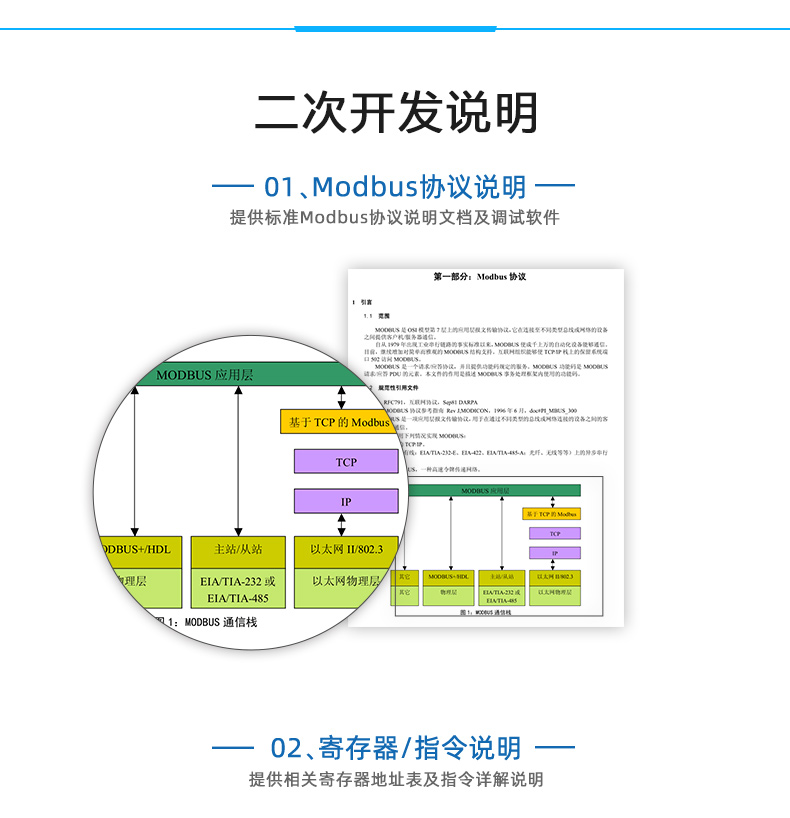 DAM-AIPT 溫度采集模塊二次開(kāi)發(fā)說(shuō)明