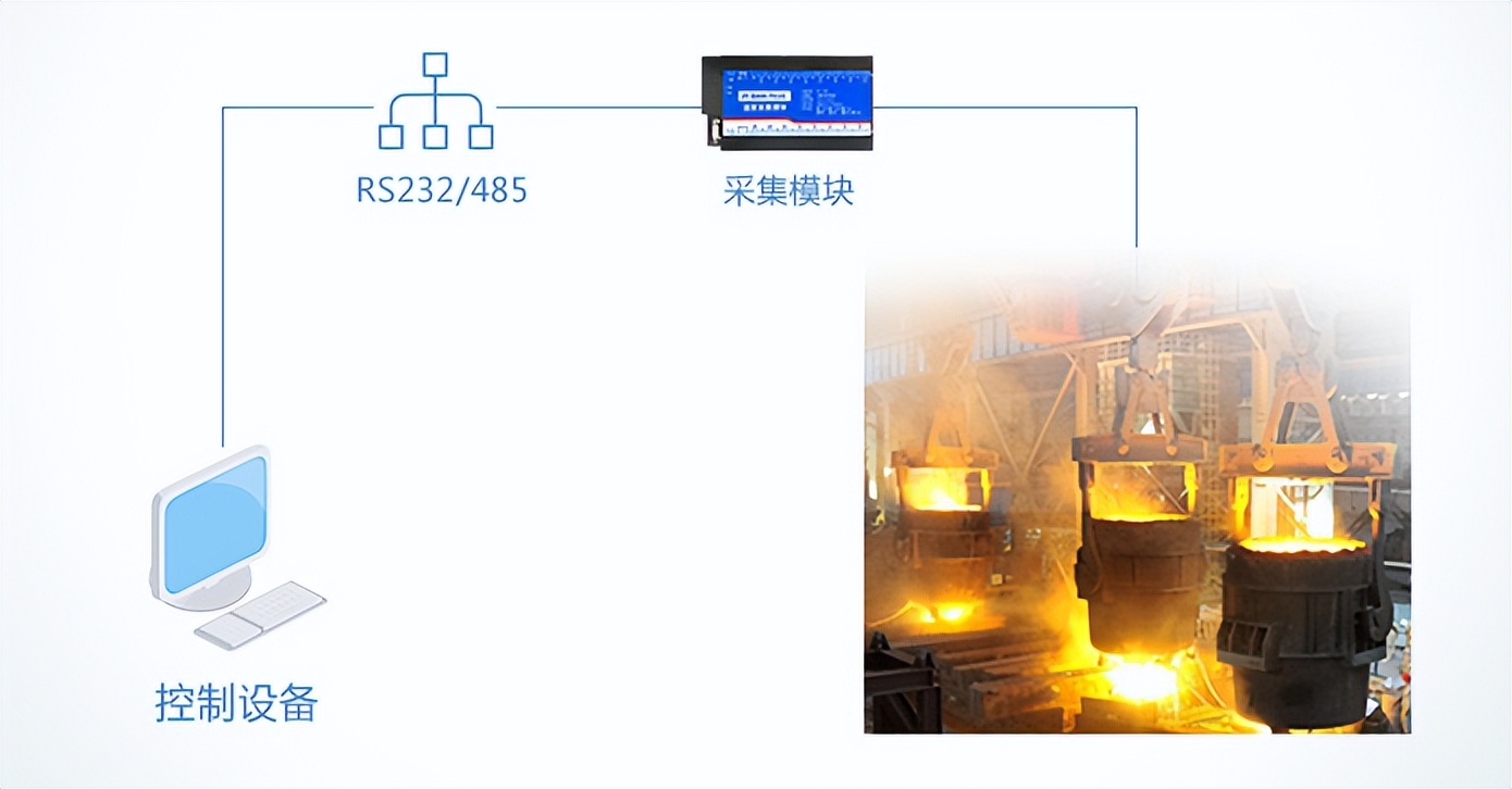 K型熱電偶是一種溫度傳感器，應(yīng)用工廠場(chǎng)景