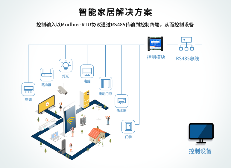 聚英繼電器模塊，智能家居解決方案