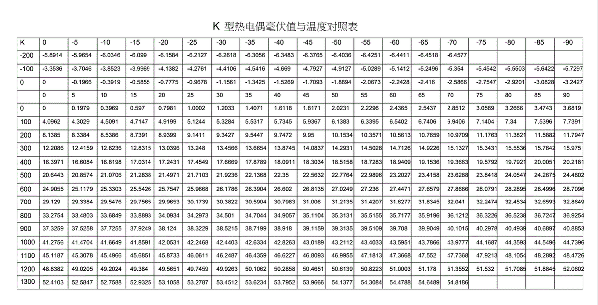 熱響應(yīng)時間受傳感器的結(jié)構(gòu)和計(jì)量條件影響