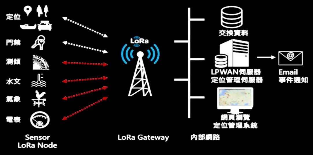 Lora無線技術(shù)基礎與特點