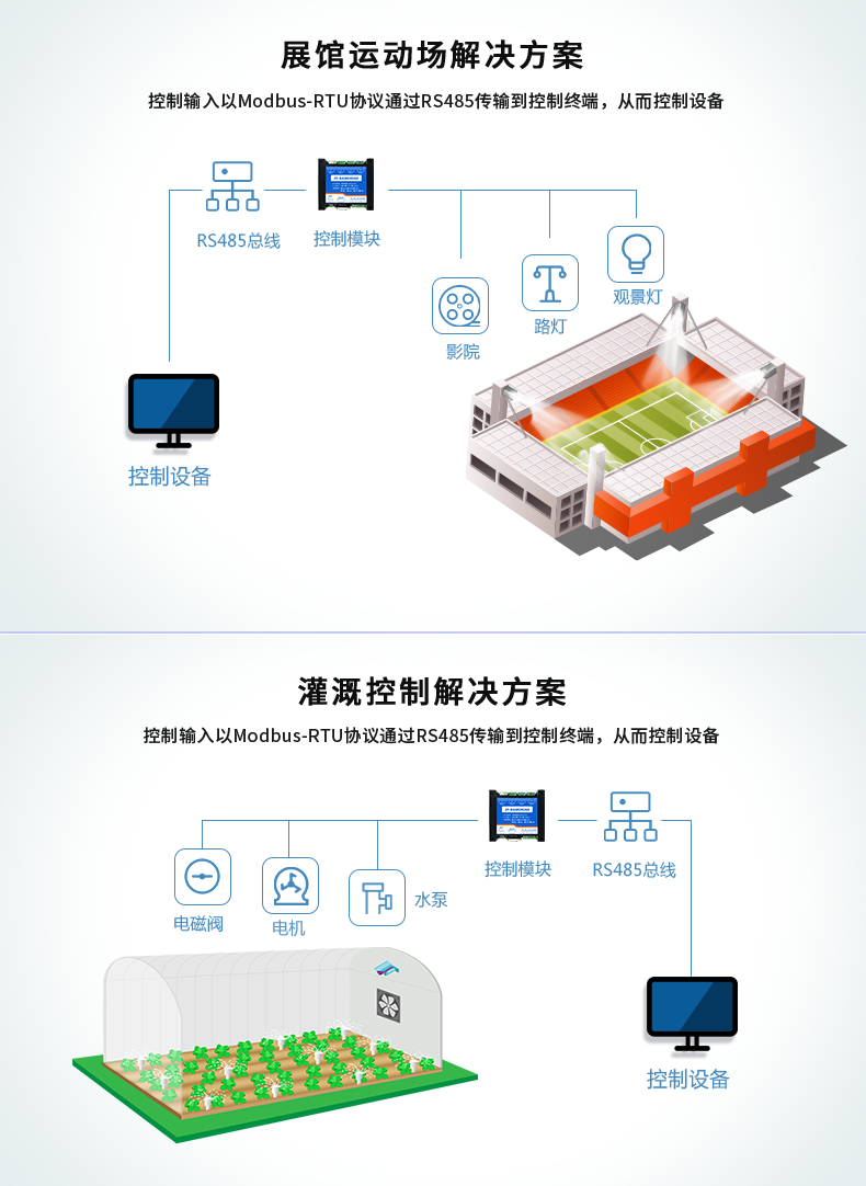 DAM-0404A 工業(yè)級數(shù)采控制器應(yīng)用場景
