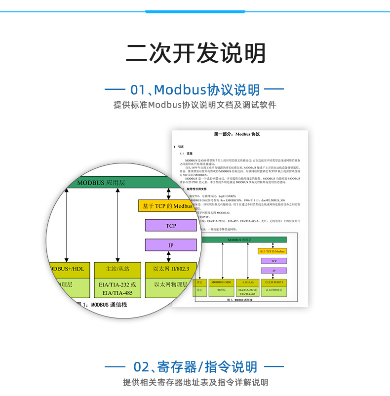 DAM-PT02 溫度采集模塊二次開(kāi)發(fā)說(shuō)明