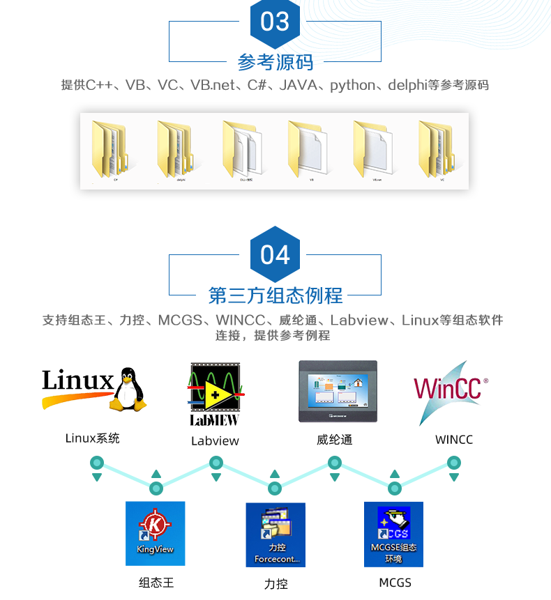 DAM-0800 工業(yè)級(jí)網(wǎng)絡(luò)控制模塊二次開(kāi)發(fā)說(shuō)明