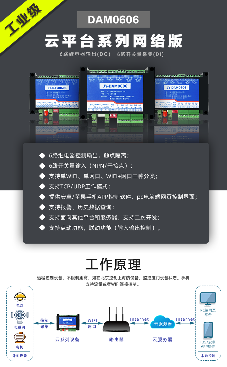 云平臺 DAM-0606 遠程智能控制器