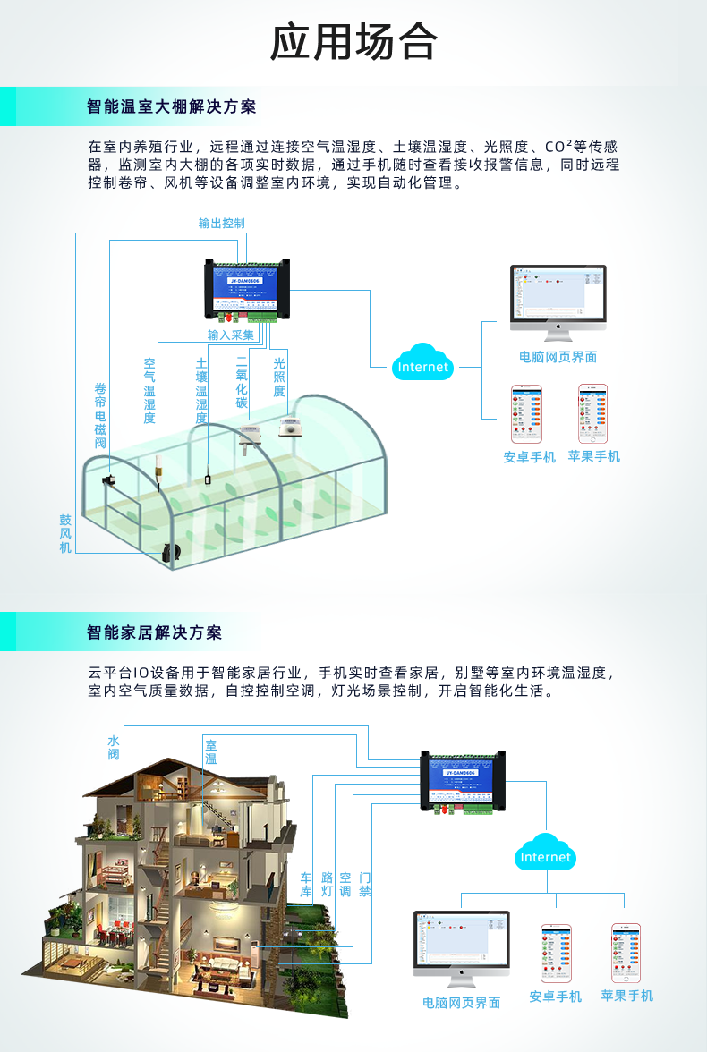 云平臺 DAM-0606 遠程智能控制器應(yīng)用場景
