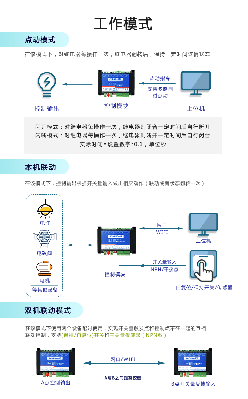 云平臺 DAM-0606 遠程智能控制器工作模式