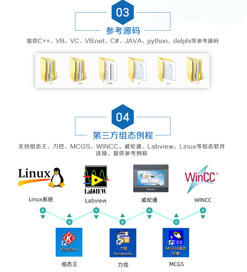 DAM-1616D 工業(yè)級(jí)網(wǎng)絡(luò)控制模塊二次開(kāi)發(fā)說(shuō)明