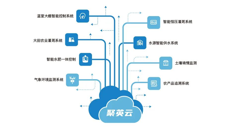 　聚英云平臺(tái)