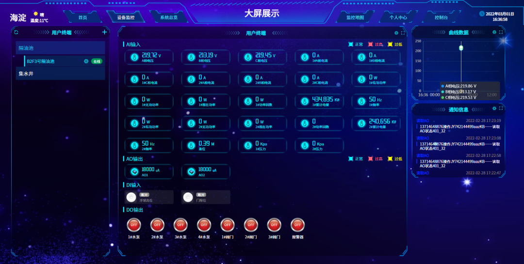 大屏顯示、實時調(diào)度