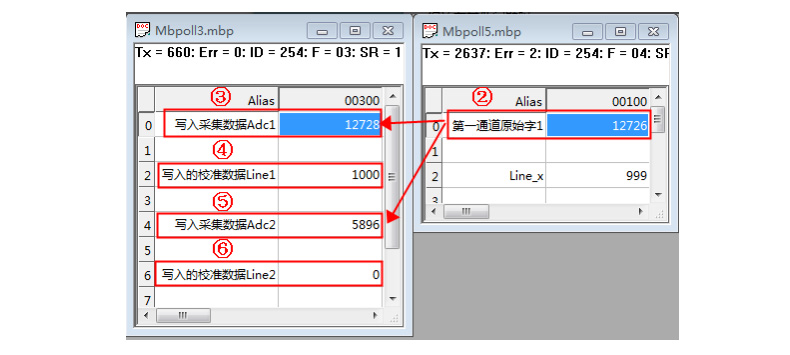  CZ1000GN稱重變送模塊應用