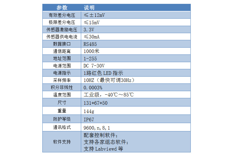 CZ1000GN稱重變送模塊參數