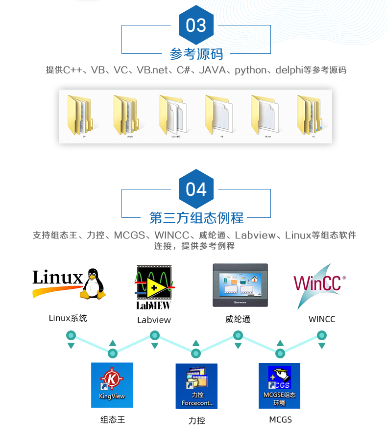 DAM-1600D 工業(yè)級(jí)網(wǎng)絡(luò)控制模塊二次開(kāi)發(fā)說(shuō)明