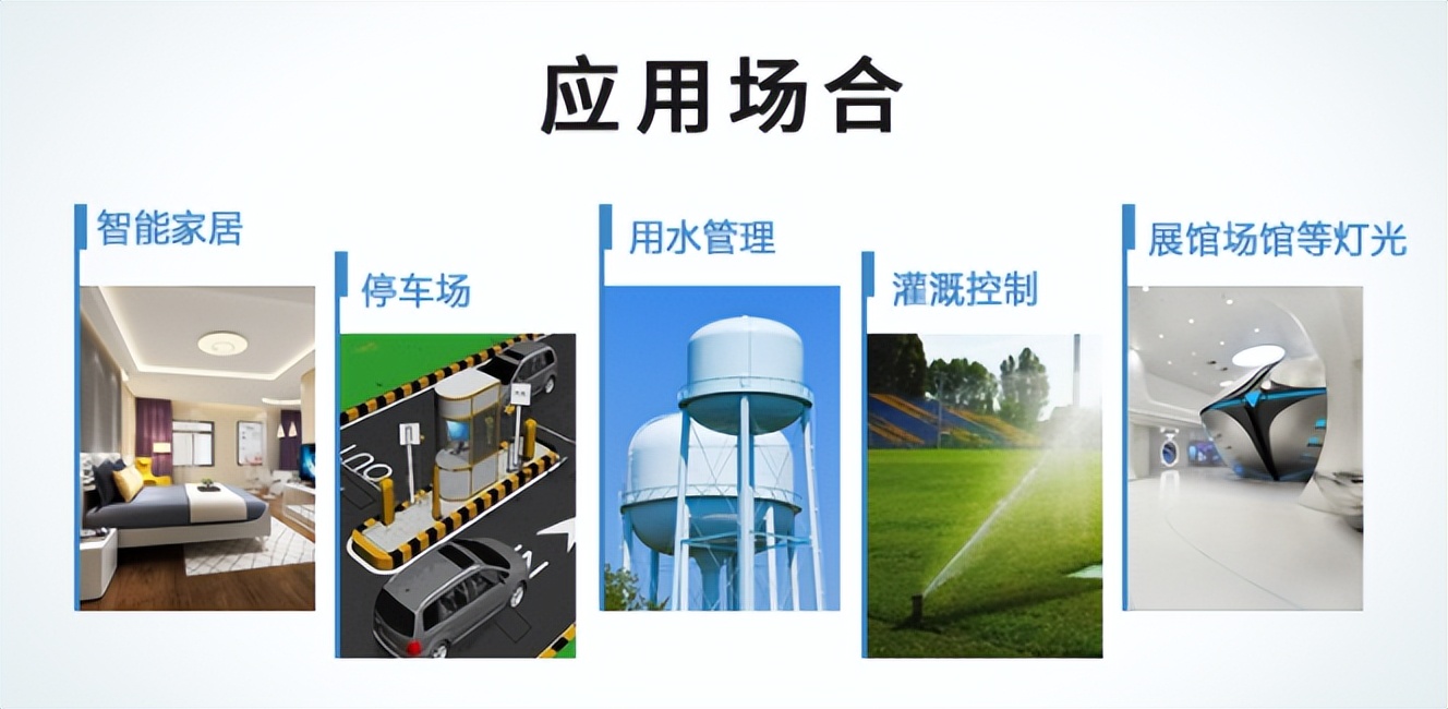 應用場合