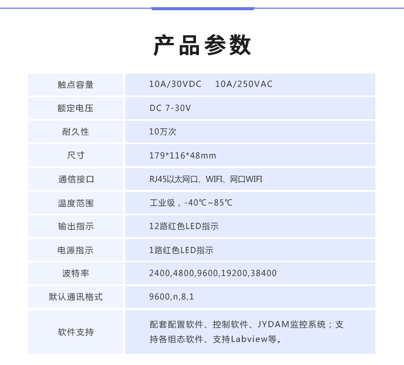 DAM-12884 網(wǎng)絡(luò)版 工業(yè)級(jí)數(shù)采控制器 產(chǎn)品參數(shù)
