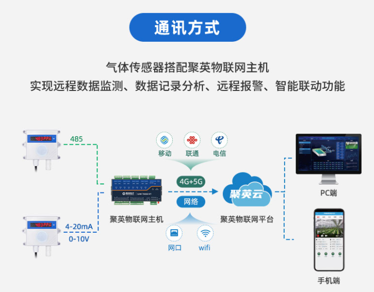 關(guān)聯(lián)聚英云物聯(lián)網(wǎng)主機，實現(xiàn)云端控制和查看