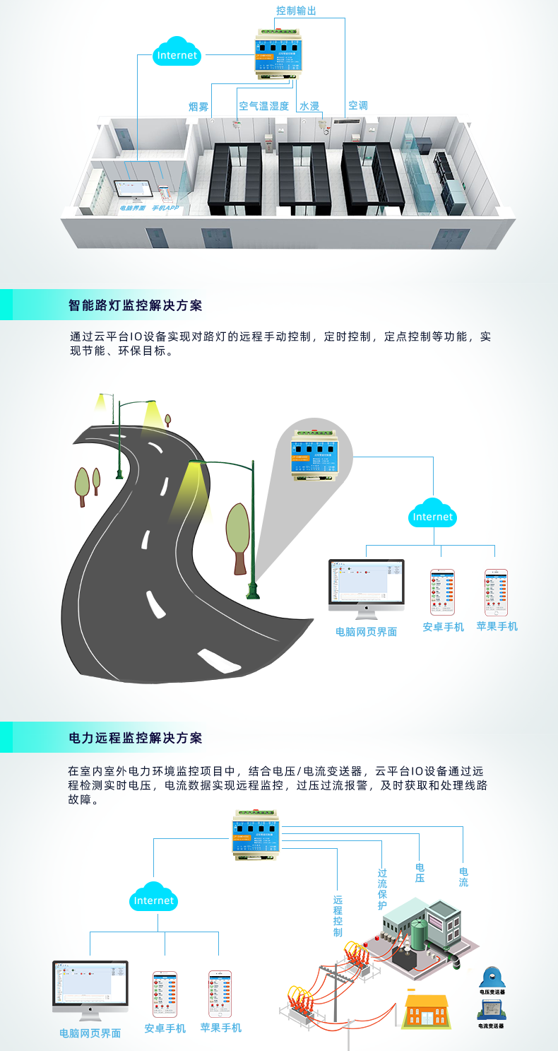 DAM-0400C 遠程智能控制器應(yīng)用場景