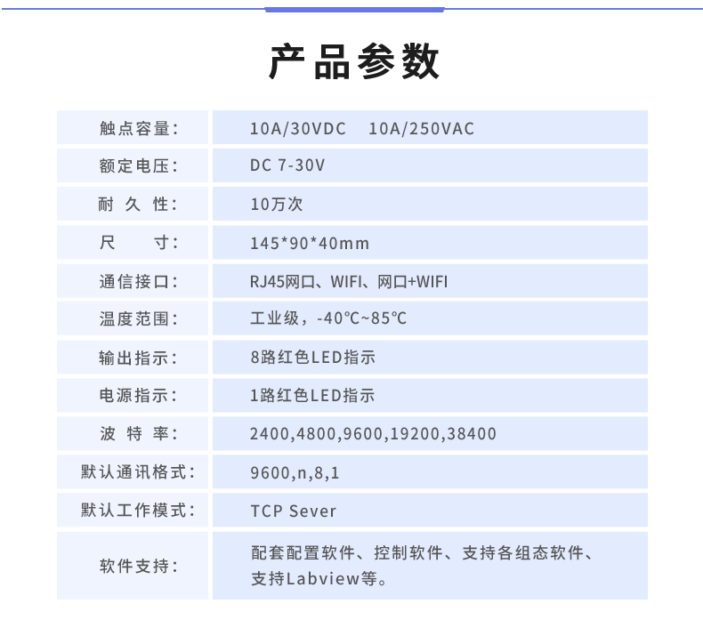 DAM-0816A 工業(yè)級網(wǎng)絡(luò)控制模塊產(chǎn)品參數(shù)
