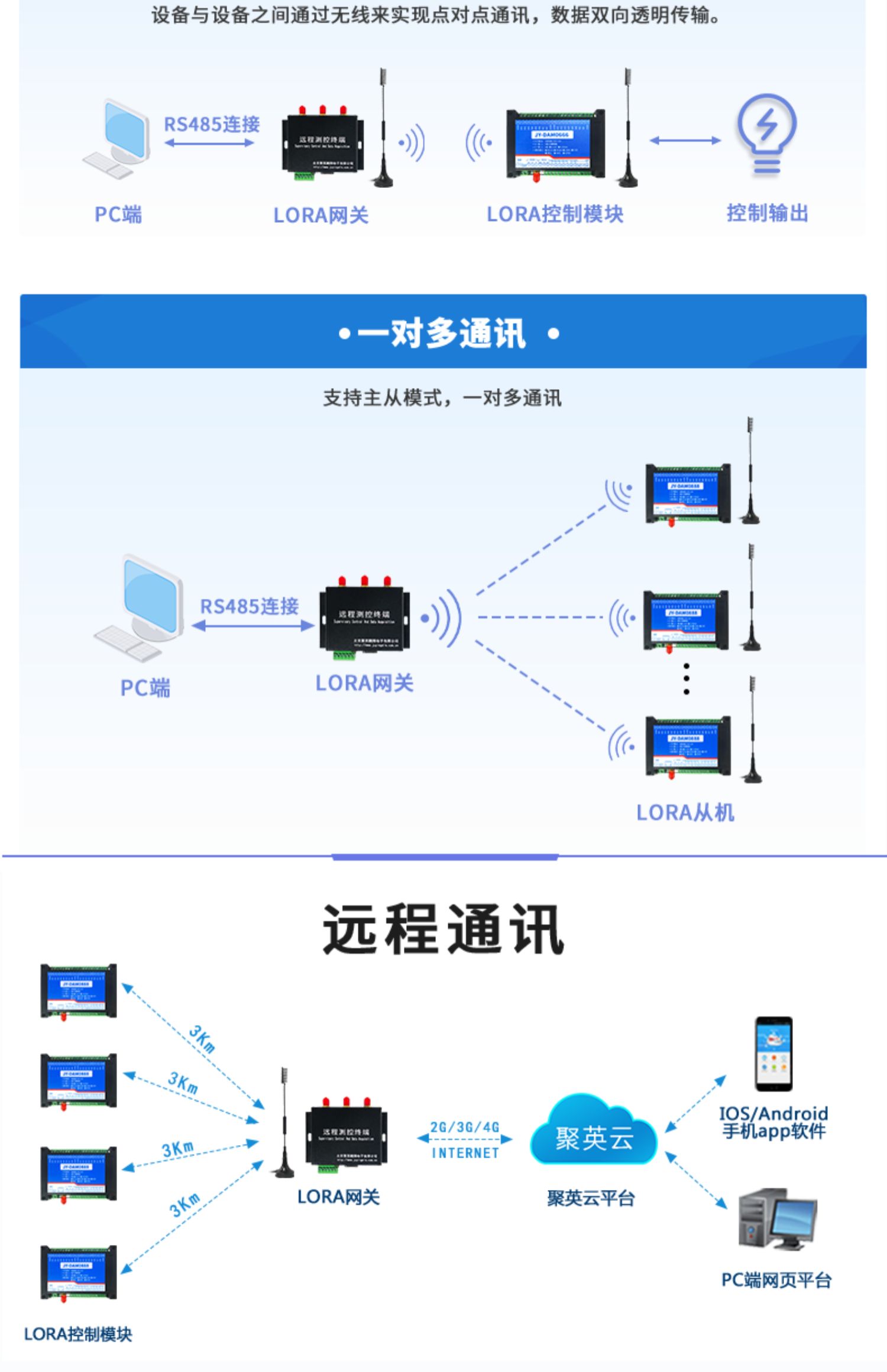 LORA1012A LoRa無(wú)線測(cè)控模塊通訊說(shuō)明