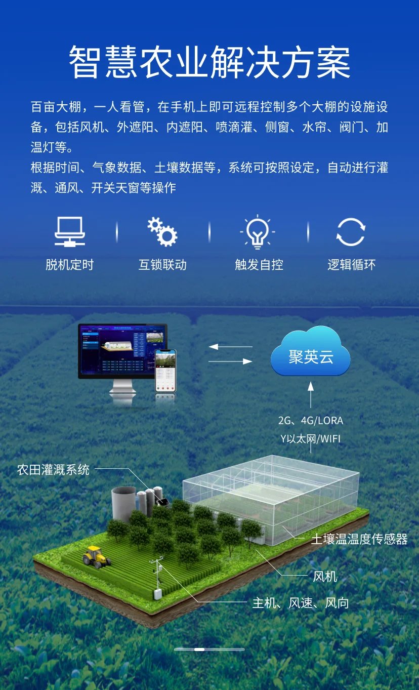 智慧農(nóng)業(yè)解決方案