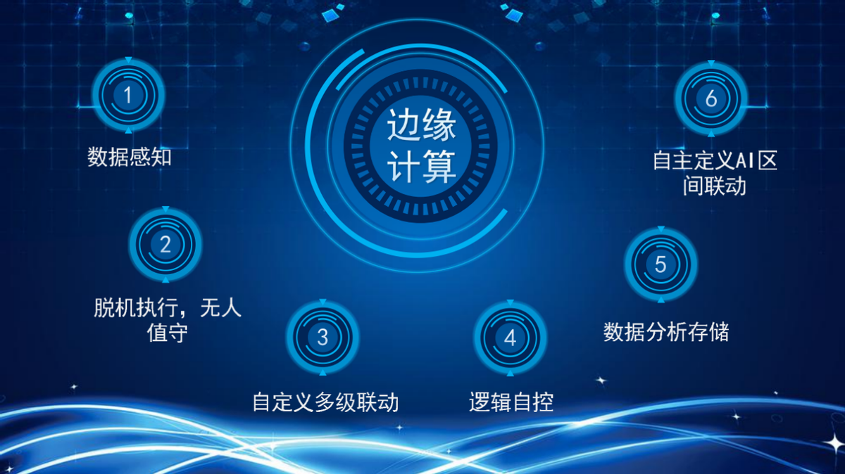 物聯(lián)網(wǎng)系統(tǒng)中的邊緣計(jì)算，你了解多少？