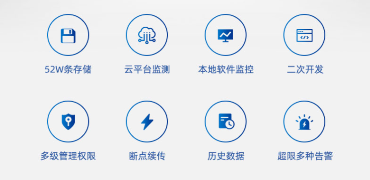 機(jī)房動環(huán)監(jiān)控系統(tǒng) 系統(tǒng)功能