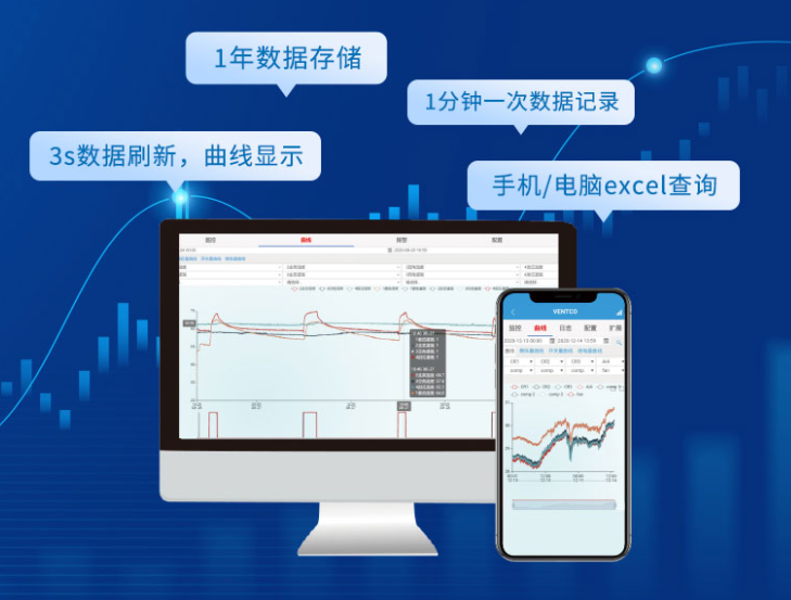 農(nóng)業(yè)氣象站，配合聚英云平臺(tái)，3s刷新，免費(fèi)存儲(chǔ)1年