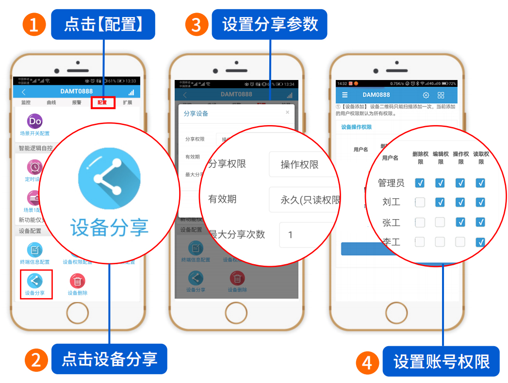 多賬號、多權(quán)限