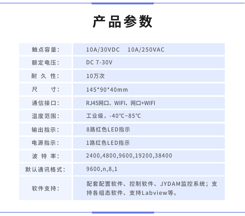 云平臺 DAM-0888 遠程數(shù)采控制器產品參數(shù)