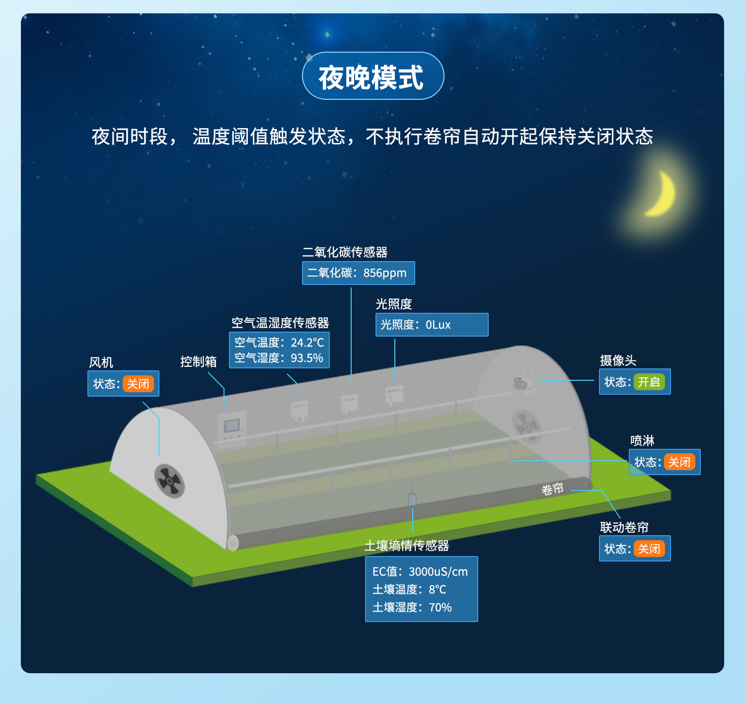 云平臺(tái) DAM-16CC 遠(yuǎn)程數(shù)采控制器