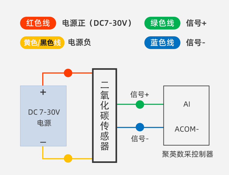 二氧化碳傳感器接線(xiàn)圖