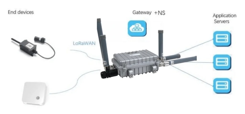 LoRaWAN如何助力智能建筑？效率、可持續(xù)性和連接性