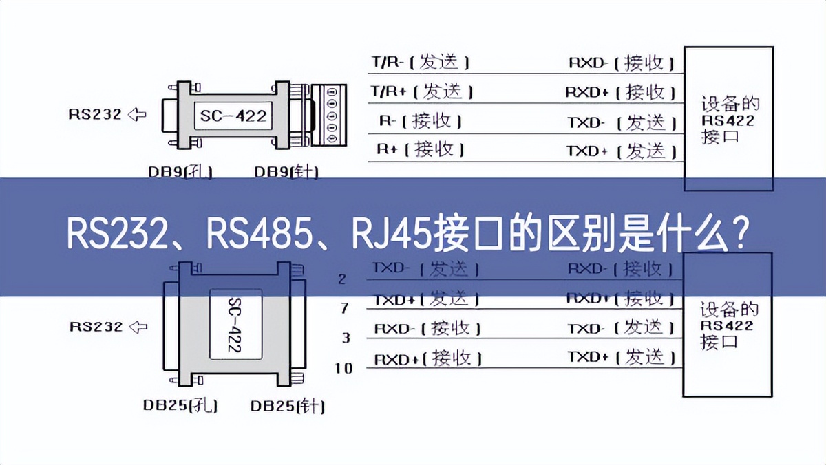 RS232、RS485、RJ45接口的區(qū)別是什么？