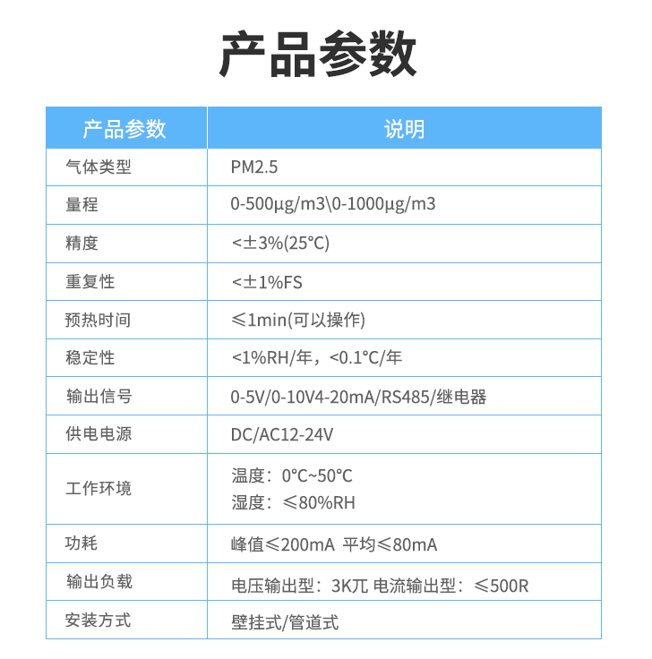 產品參數