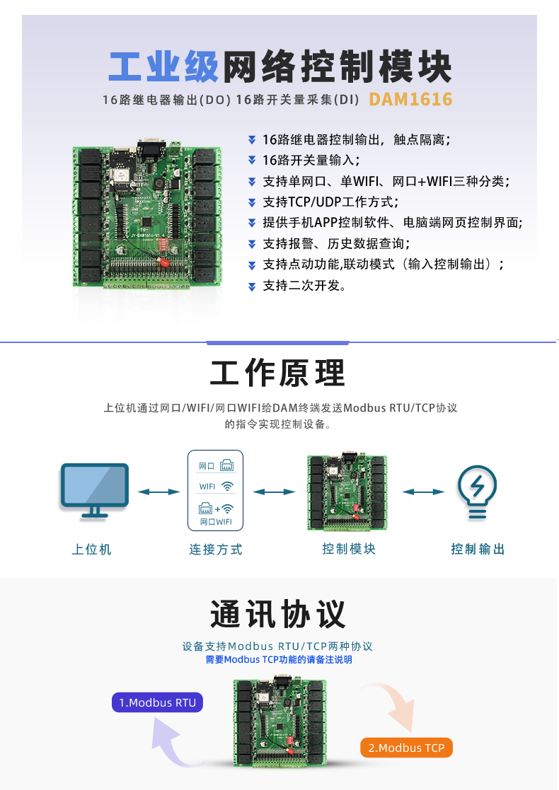 DAM-1616 工業(yè)級網絡控制模塊