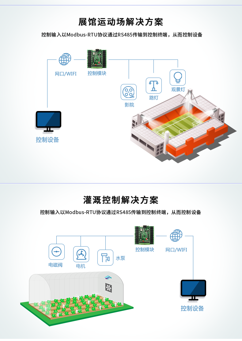 DAM-1616 工業(yè)級網絡控制模塊應用場景