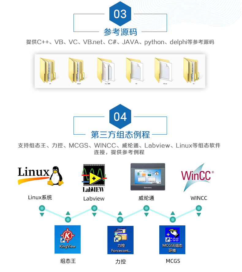 DAM-1616 工業(yè)級網絡控制模塊二次開發(fā)說明