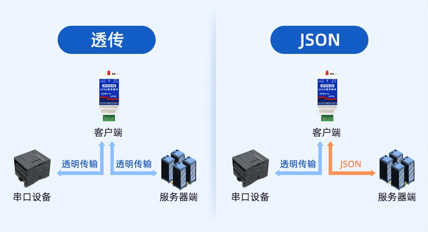 串口聯網服務器通信異常及解決