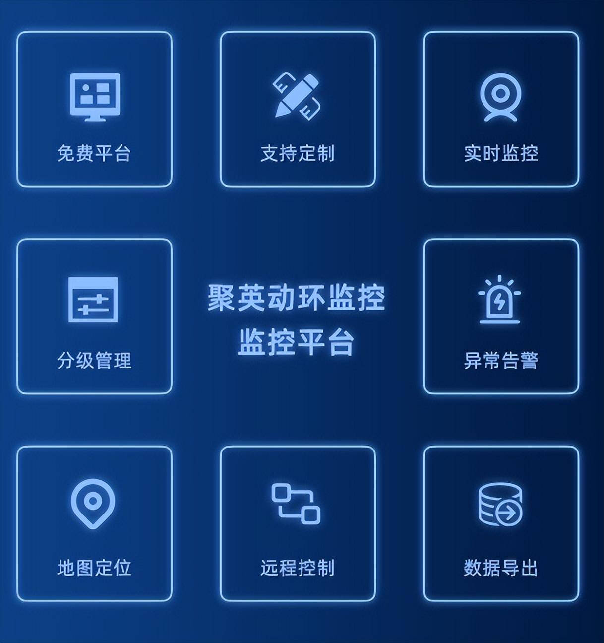 機(jī)房動(dòng)環(huán)監(jiān)控平臺(tái)