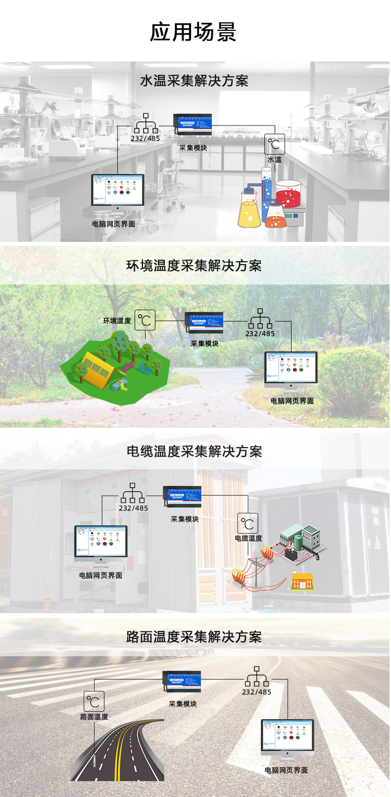 JY-DAM-AI16PT8 溫度采集模塊應用場景