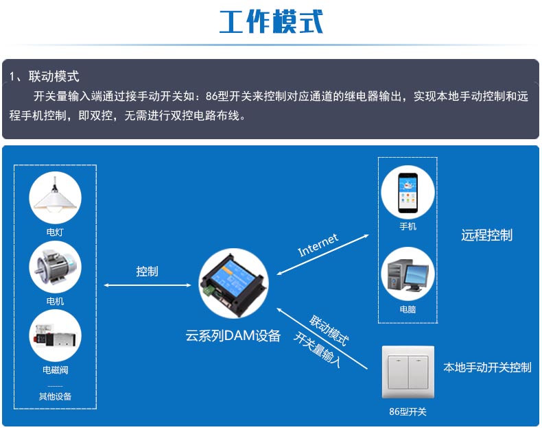 云平臺(tái) GPRS-2204-WS 遠(yuǎn)程控制開(kāi)關(guān)工作模式