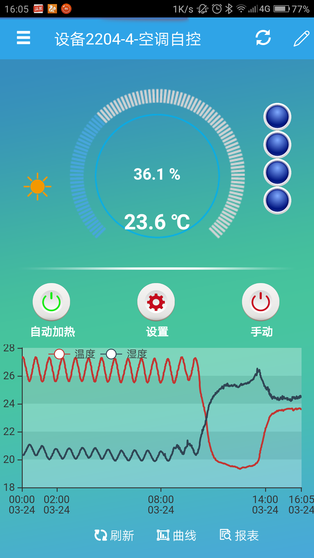 云平臺(tái) GPRS-2204-WS 遠(yuǎn)程控制開(kāi)關(guān)手機(jī)界面)