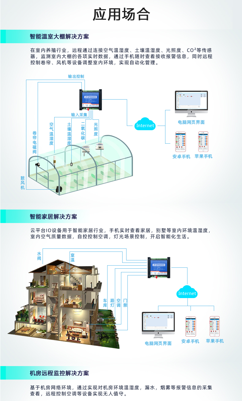 云平臺 GPRS-0404A 遠(yuǎn)程數(shù)采控制器 模擬量說明和供電模式