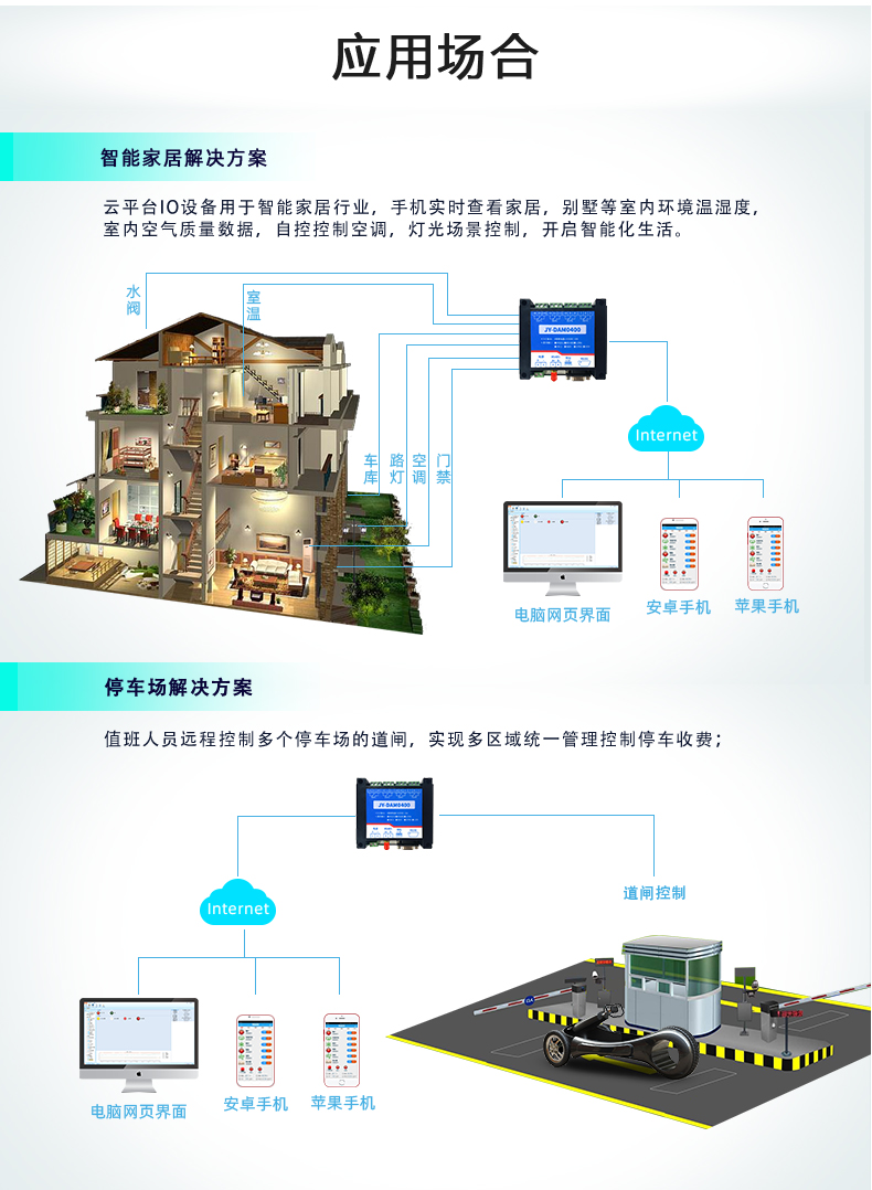 云平臺(tái) GPRS-0400 遠(yuǎn)程智能控制器 應(yīng)用場(chǎng)合一