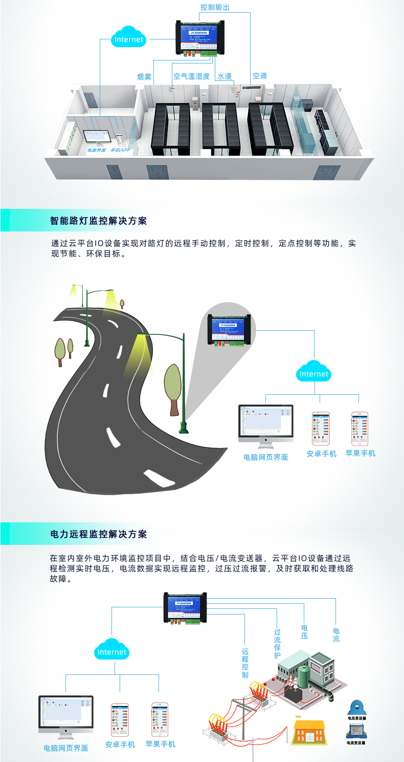 云平臺 GPRS0606 遠(yuǎn)程智能控制器路燈和電力解決方案